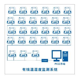 医药行业药品仓库温湿度监控整体解决方案